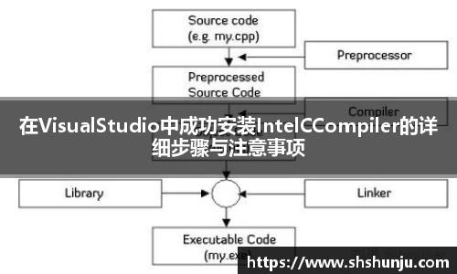 在VisualStudio中成功安装IntelCCompiler的详细步骤与注意事项
